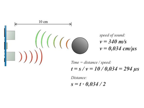 This first function is used for finding the distance between the sensor and nearest object through the defined variables, trigPin and echoPin. This is before the set-up. The start of the function, float getdistance (int trigPin, echoPin), states the function name and the variables