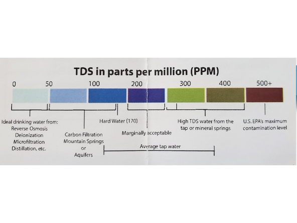 Use the Water Tester to test the water. Read the results based on the picture provided