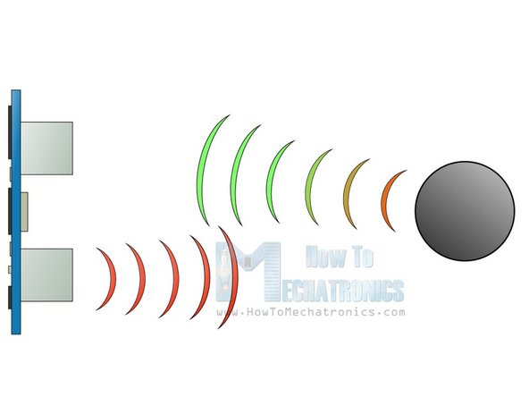 1) The transmitter sends a signal