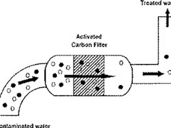 Sedimentation (Mechanical Filtration)