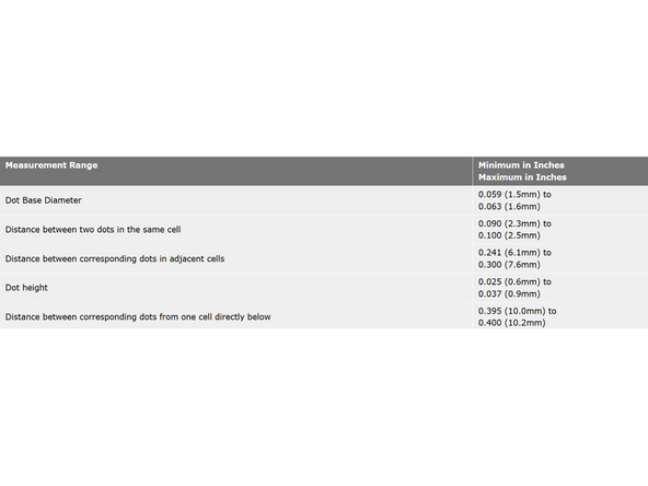 Order the Legend: The visual map legend was complicated to follow, so we kept ours more straightforward with a numerical ordering rather than alphabetical. However, we did follow the flow numbering on the map.