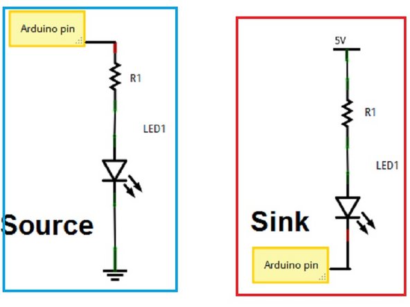 While sinking current, the current is instead flowing from an external power source into the Arduino itself. This is the usually the layout for circuits with larger machines because they require more current, and the Arduino itself cannot output the needed current for them to run.