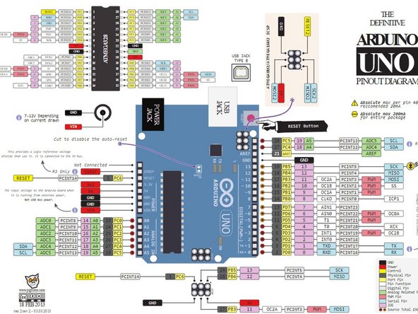 Take the Arduino and plug in a male to male jumper wire  in a PWM supported digital pin. A PWM pin means that the Arduino can output information beside s a 1 or 0, or a yes/ no. This means that there can be a type of granularity with the outputted information.