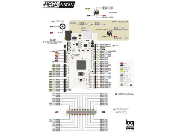 For an UNO, it is pins : 3,5,6,9-11