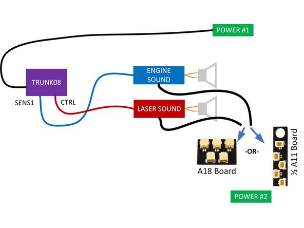 As shown in the diagram for this step, there are two power connections for your Falcon: