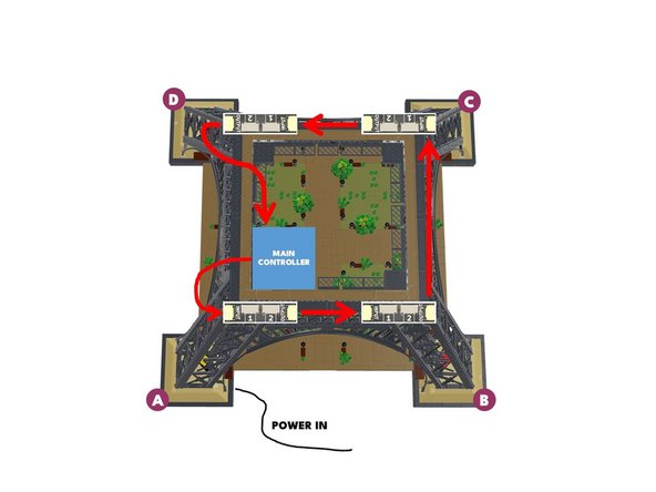 The illustration for this step is the same as in Step 26 before you began installing the strips.  Take another look at the diagram (click on the illustration if needed to enlarge it) and make sure you have connected your control cables and adapter boards in the same sequence and direction as shown.