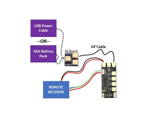 You should now have all lights mounted and connected to the TRUNK11 effect controller.