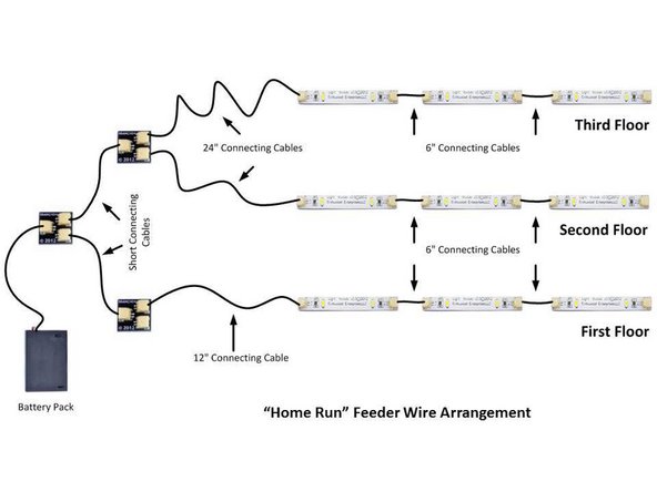 After you've identified paths for your wiring within the structure of your creation, you should decide on a wiring arrangement.  There are two basic arrangements: