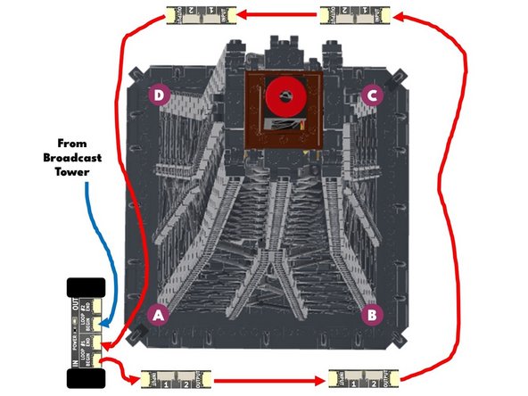 The installation process for the top level light strips is the same as with the other two levels: you will use control cables and adapter boards to connect the light strips in a loop around the top level, beginning and ending at the inter-level connecting board.