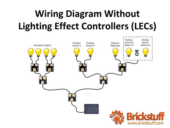 After completing the steps in this guide, you should have a bunch of wires passing through the baseplate of the Cottage.