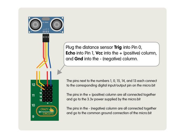 Use the 4 jumper wires to connect the Ultrasonic Distance Sensor to the header pins on the Bit Board.