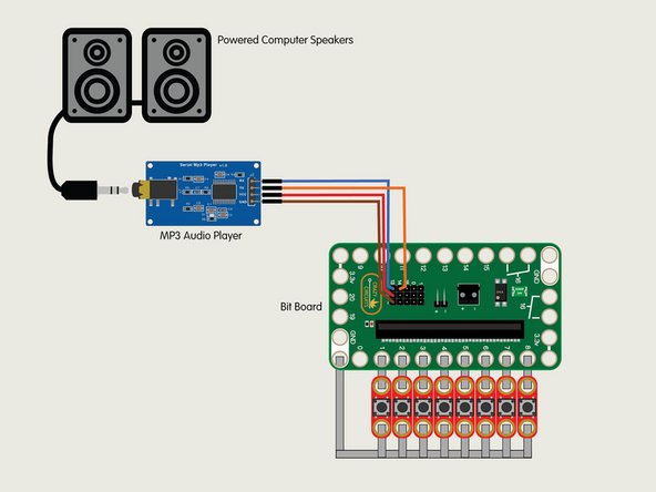 The audio player has a 1/8&quot; stereo jack suitable for headphones or computer speakers. Any powered computer speakers with a 1/8&quot; stereo plug should work fine.