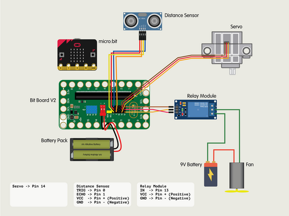 Our Motor with a Fan (along with the 9 Volt Battery) will connect to the Relay to use it as a &quot;Smart Switch&quot; that can be controlled by the Bit Board.