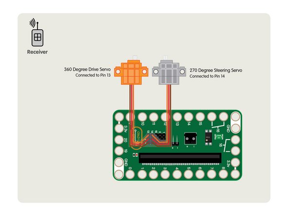 For our receiver we'll be connecting two servos. The first is orange servo, which is a 360 degree rotation servo and basically acts like a simple motor that we can control the speed and direction.