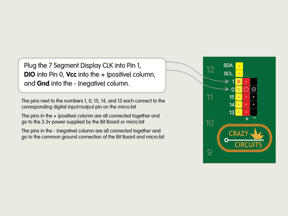 Plug the 7 Segment Display CLK into Pin 1, DIO into Pin 0, VCC into the + (positive) column, and GND into the - (negative) column.