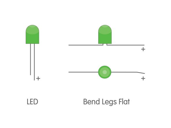 We're going to place our LED flat against the felt, so we'll start by bending the legs flat.