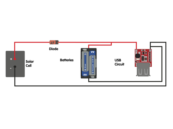 The rechargeable AA Batteries used in the kit may be dead, charge them up quickly with a wall AA charger.