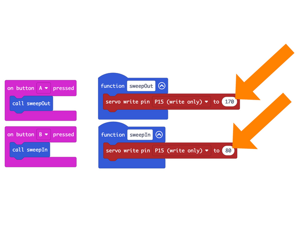 You can remove the arm and reposition it if the angles are not quite right.