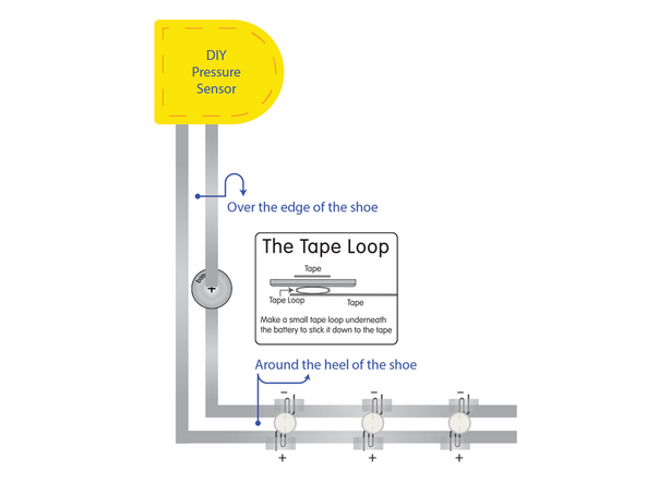Continue creating a path of Maker Tape around the sole of the shoe. See the diagram for details.
