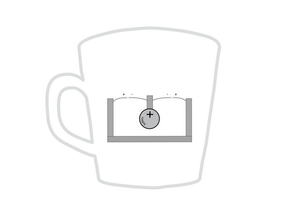 Your LEDs should light up as soon as you connect the tape.)