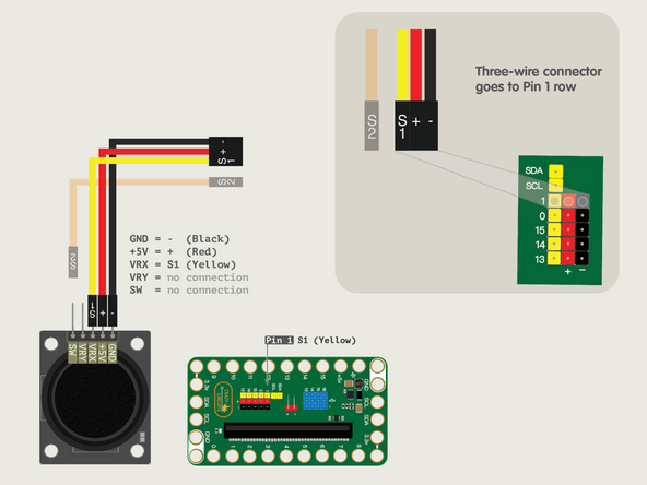 If you look at the pins on the Thumbstick you'll see +5V, VRX, and GND (pins labeled VRY and SW will not be used in this guide). S1 connects to VRX, + connects to +5V, and - connects to GND.