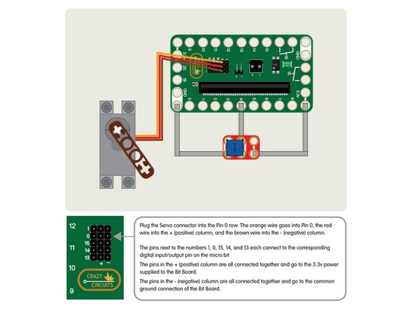 Let's build our circuit! We're going to connect the servo to the header pins on the back of the Bit Board. (It may be easier to do this before you insert the micro:bit)