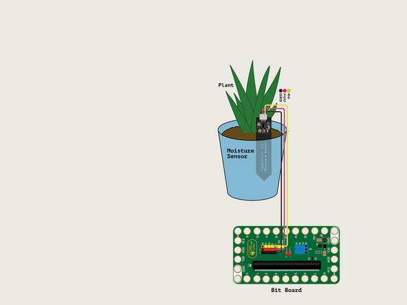 Plug the Moisture Sensor into Pin 1.