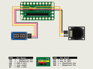 Chapter 43 - Thumbstick 7 Segment Display