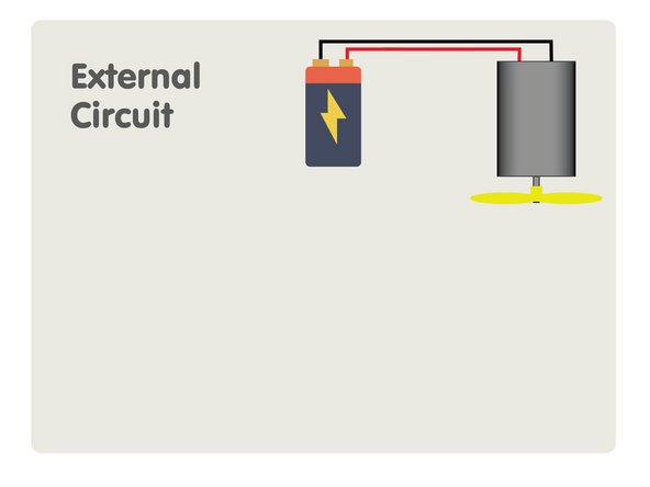 Our external circuit consists of a battery and a small DC motor with a fan blade attached to it.