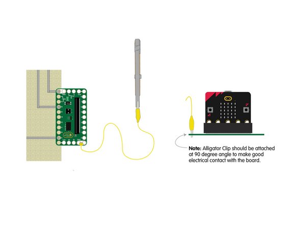 The alligator clip should be attached at a 90 degree angle to make good electrical contact with the board.