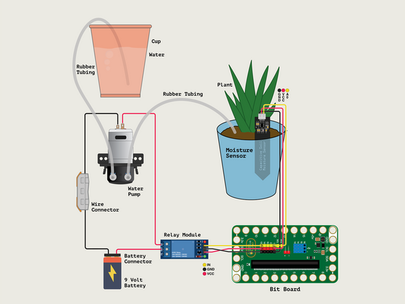 Once we have the Water Pump connected we can place the feed hose into our water container.