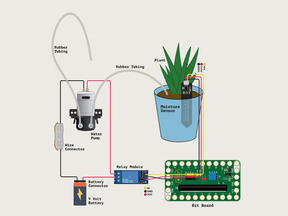 We'll add the Water Pump next. The pump needs to be connected to the 9 Volt Battery for power.