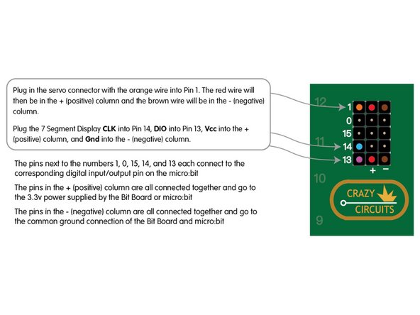 The servo has all three wires together in a connector that plugs right into the pin headers on the Bit Board. Just make sure you plug it in the right way or your servo won't work!