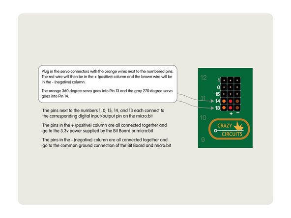 The orange 360 degree servo goes into Pin 13 and the gray 270 degree servo goes into Pin 14.