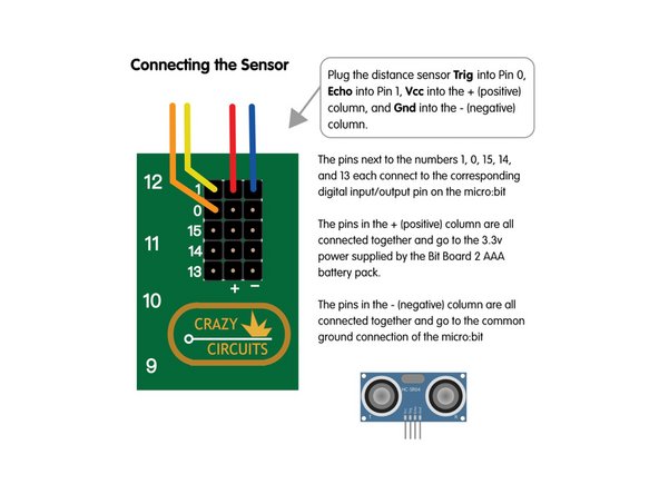 For the sensor you'll need to connect the trigger pin to Pin 0 on the Bit Board, then connect the  echo pin to Pin 1. Next connect VCC to any pin in the + column and Gnd to any pin in the - column. This will power the sensor and allow it to talk to the micro:bit through the Bit Board.