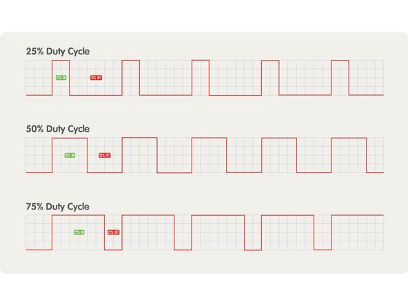 As you adjust the Potentiometer you'll see the LED change brightness, and if you've got your Oscilloscope connected properly you should also see a square wave.
