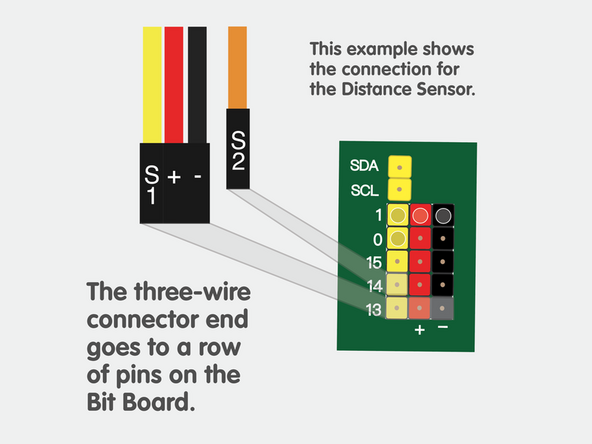 Plug the three-wire connector of the Crazy Circuits Ribbon Cable into the row with Pin 13 on the Bit Board. The wire colors should match the pin header colors, with S1 (yellow) going to the yellow pin.