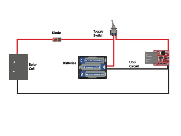 In a pinch, use regular AA Batteries for a quick test. NEVER try to charge regular AA Batteries.
