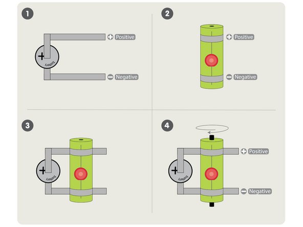 Our slip ring connector will consist of a CR2032 battery with Maker Tape connections for positive and negative strips of tape.