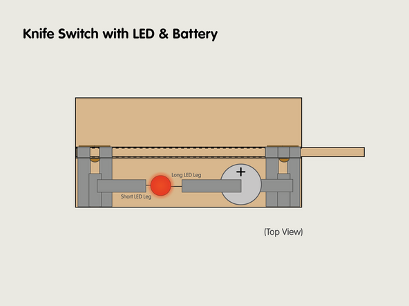 One quick and easy way to demonstrate the knife switch is to add an LED and and a CR2032 Battery.