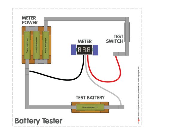 If your battery is 1.50 or higher that's a fresh battery! 1.40 or lower? It's not dead yet, but it's pretty weak!