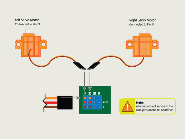 Note: Please refer to the illustration of the servo connections showing the Blue Pins on the Bit Board V2.