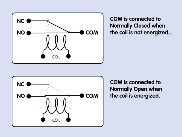 Without going too deep into how a relay works, here's a diagram showing what happens!