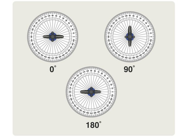 If you've used other hobby servos that were listed as &quot;180 Degree Servos&quot; they would act as expected, and move from 0 degrees to 180 degrees.