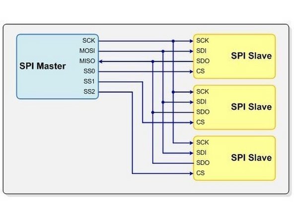 If you have a new SD card, make sure that it is formatted correctly. They usually are, but you can check using an SD card adapter. Connect it to your computer and, when prompted with the SD card, right-click on it and select &quot;format.&quot; It should be formatted to FAT32. When you format the card, it will erase anything that was on it prior.