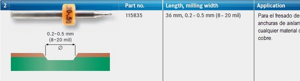 Now we need to calibrate the Universal Cutter 0.2 mm.  This tool is used to create small portions of the isolation channels around all of the traces and pads on the PCB.  It is a pointed tool, so the deeper it plunges into the material the wider the channel of copper it removes.  Check out this nice representation from Midwest Circuit Technology for an explanation.