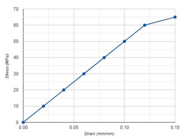 Material properties such as tensile strength or Young's modulus may be able to be found from certain manufacturers technical data sheet.