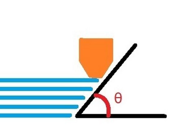 First is the overhang angle. The second image shows an angle between the objects surface and the build plate. Notice that there is still material that the extruded filament can attach to underneath the nozzle on each layer. However, there is a threshold angle which is too steep to print successfully and requires support material.