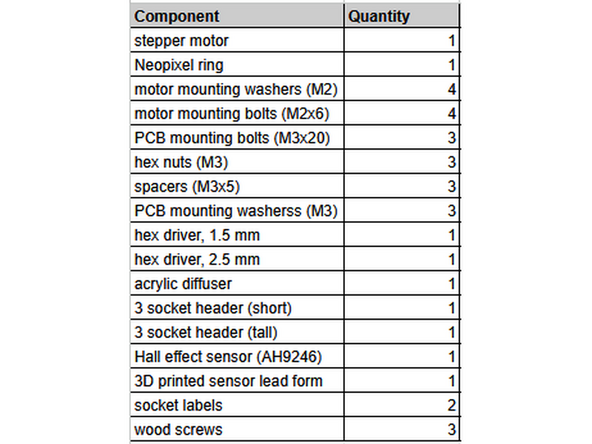 Confirm you have everything on the bill of materials (BOM).