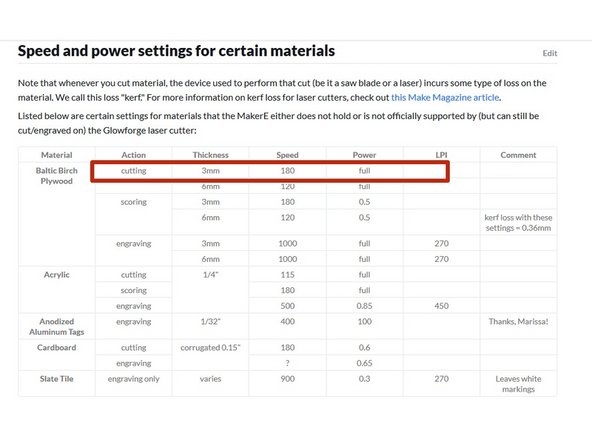 Here you will need to enter settings for speed and power.  These settings are dependent upon the material type and thickness you are cutting.  There is a table with these settings on the Maker-E Glowforge Dozuki page.